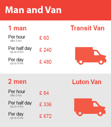 Amazing Prices on Man and Van Services in Coulsdon
